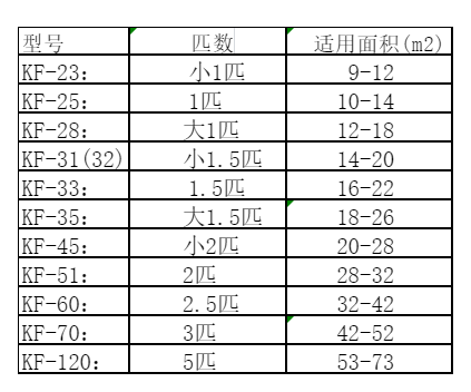 和林格尔空调维修