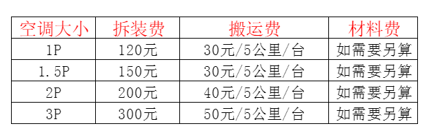 和林格尔空调移机及费用电话在哪里找